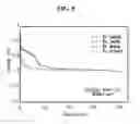 Fig. 05 - All-solid secondary battery, method of controlling all-solid secondary battery and method of evaluating all-solid secondary battery