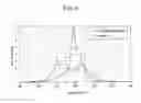 Fig. 10 - Positive active material for rechargeable lithium battery, method of preparing same, and rechargeable lithium battery including same