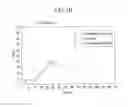 Fig. 12 - Positive active material for rechargeable lithium battery, method of preparing same, and rechargeable lithium battery including same