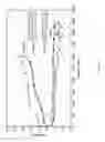 Fig. 12 - Nanofiber electrodes for batteries and methods of making nanofiber electrodes