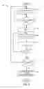 Fig. 07 - Methods for testing anode integrity during fuel cell vehicle operation