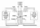 Fig. 01 - Small organic molecule based flow battery