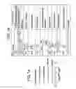 Fig. 02 - Small organic molecule based flow battery