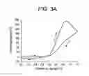 Fig. 04 - Small organic molecule based flow battery