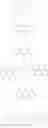 Fig. 43 - Small organic molecule based flow battery