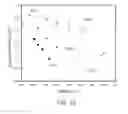 Fig. 08 - Alkali ion conducting plastic crystals
