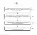 Fig. 02 - METHOD OF PREPARING LITHIUM PHOSPHATE-BASED SOLID ELECTROLYTE