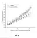 Fig. 03 - Electrode compositions and articles, and related processes