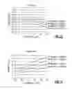 Fig. 10 - Devices and methods related to directional couplers