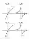 Fig. 08 - Antenna device