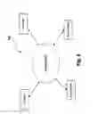 Fig. 16 - RECONFIGURABLE POWER APPARATUS