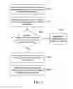 Fig. 03 - Method and device for controlling electronic devices