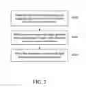 Fig. 04 - Method and device for controlling electronic devices