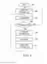 Fig. 05 - Electronic device and method