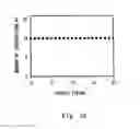 Fig. 20 - Semiconductor device