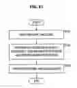 Fig. 32 - DATA PROCESSING DEVICE AND DATA PROCESSING METHOD