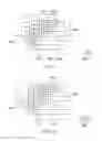 Fig. 08 - Convolutional interleaver having a plurality of delay portions