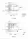 Fig. 12 - Convolutional interleaver having a plurality of delay portions
