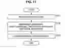 Fig. 14 - Data processing device and data processing method