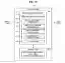 Fig. 15 - Data processing device and data processing method