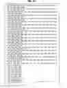 Fig. 31 - Data processing device and data processing method