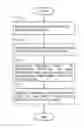 Fig. 01 - CODING METHOD AND DEVICE
