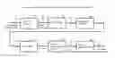 Fig. 01 - Systems and methods for advanced iterative decoding and channel estimation of concatenated coding systems