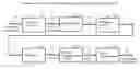Fig. 01 - Systems and methods for advanced iterative decoding and channel estimation of concatenated coding systems