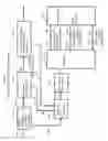 Fig. 34 - Systems and methods for advanced iterative decoding and channel estimation of concatenated coding systems