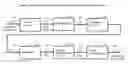 Fig. 01 - Systems and methods for advanced iterative decoding and channel estimation of concatenated coding systems