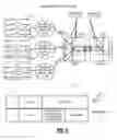 Fig. 07 - Fast mesh restoration systems and method with real time detection of fault location