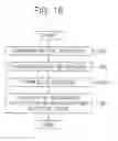 Fig. 17 - Data processing systems, systems on chip, and data processing systems comprising systems on chip