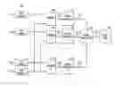 Fig. 01 - Transmission of a data stream using enhancement layers of multiple hierarchically modulated optical waves