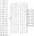 Fig. 05 - Method and device for receiving ACK/NACK in wireless communication system