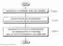Fig. 01 - Method and apparatus for information transmission in a radio communication system
