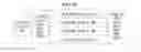 Fig. 15 - Dynamic inter-frame space processing in high efficiency wireless LAN