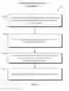 Fig. 12 - Common modulus RSA key pairs for signature generation and encryption/decryption