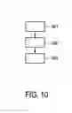 Fig. 09 - DC power distrubution system