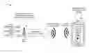 Fig. 01 - Statistical multiplexing of multiple radio bearers to conserve radio resources