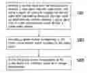Fig. 01 - GATEWAY COMMUNICATION FILTER AND GATEWAY COMMUNICATION FILTER CONFIGURATION METHOD THEREOF