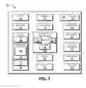 Fig. 08 - Personal virtual core networks
