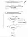Fig. 04 - Automatic reconfiguration of network parameters during file system failover