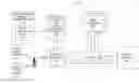 Fig. 01 - Linked list scripting engine