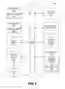 Fig. 03 - Linked list scripting engine