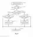 Fig. 05 - Port Configuration Method and Device for Home Gateway