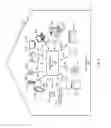 Fig. 02 - Home network manager for home automation