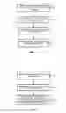 Fig. 06 - Hierarchical Subscription Management