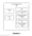 Fig. 03 - Identifying unauthorized changes to network elements and determining the impact of unauthorized changes to network elements on network services