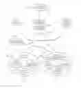 Fig. 01 - Using liveness of protocols and/or interfaces to make routing decisions