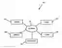 Fig. 01 - Communications over multiple protocol interfaces in a computing environment